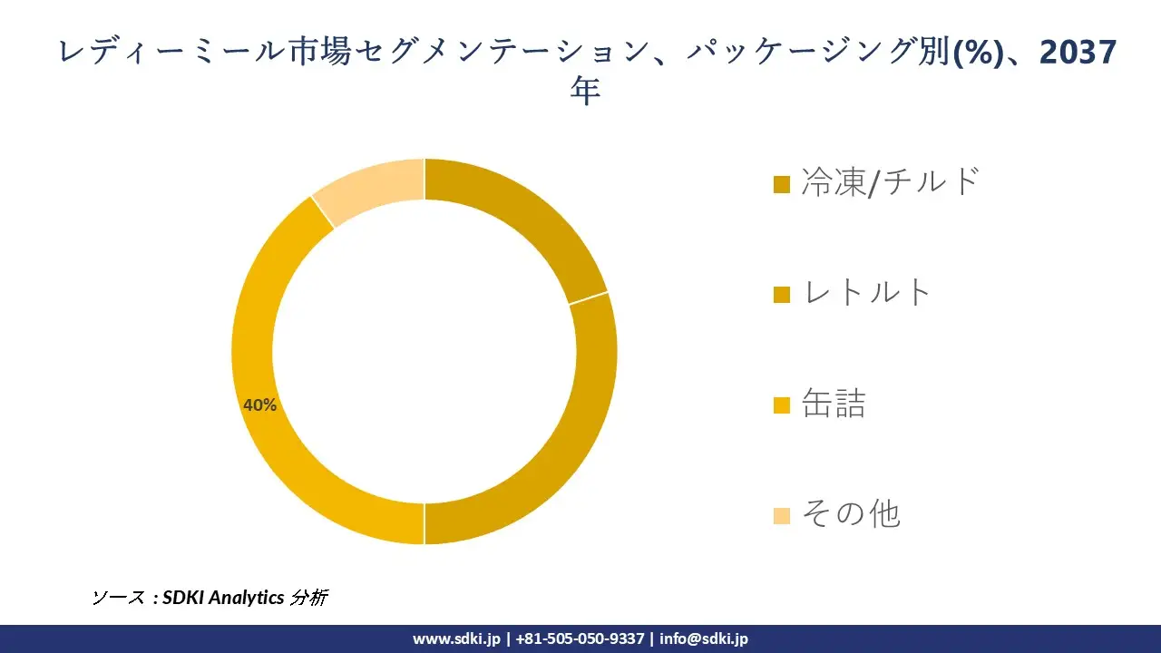 1703747156_1569.global-ready-meals-segmentation-survey