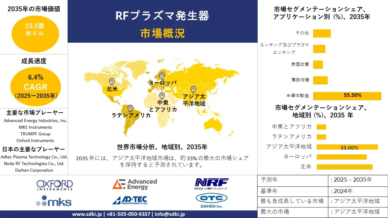 global rf plasma generator survey report