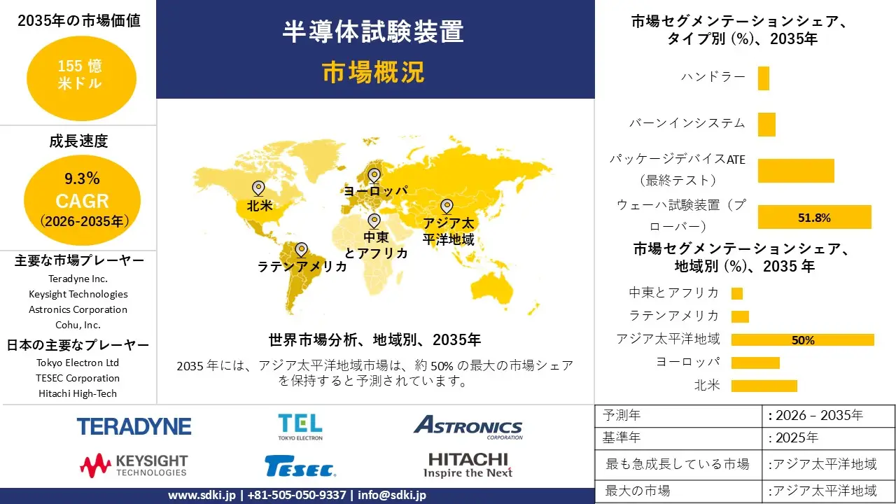 semiconductor test equipment market survey report