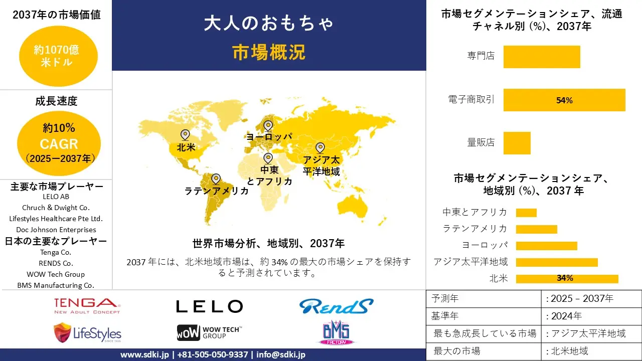 1734683291_6757.global-sex-toys-market-survey-report