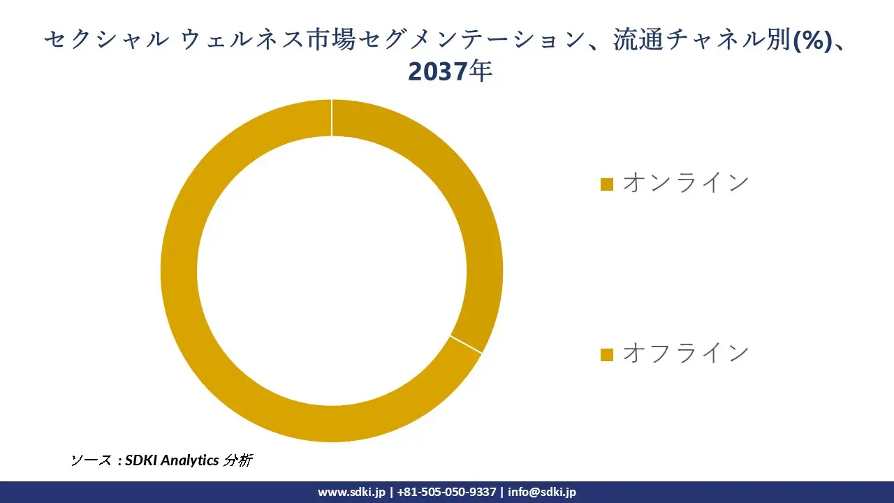 1697173797_9381.Sexual-Wellness-Market-survey-report-size