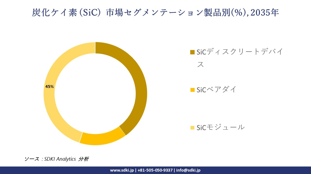 global silicon carbide market segmentation survey