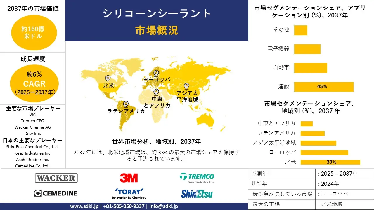 1725435007_4582.global-silicone-sealant-market-survey-report