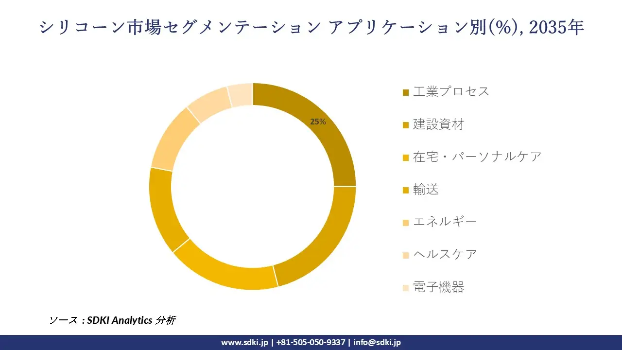 1707396009_9432.silicones-market-size