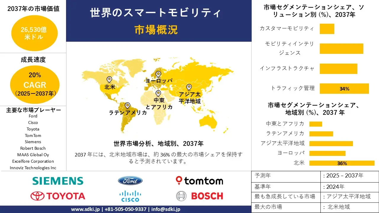 1708084131_2055.global-smart-mobility-market