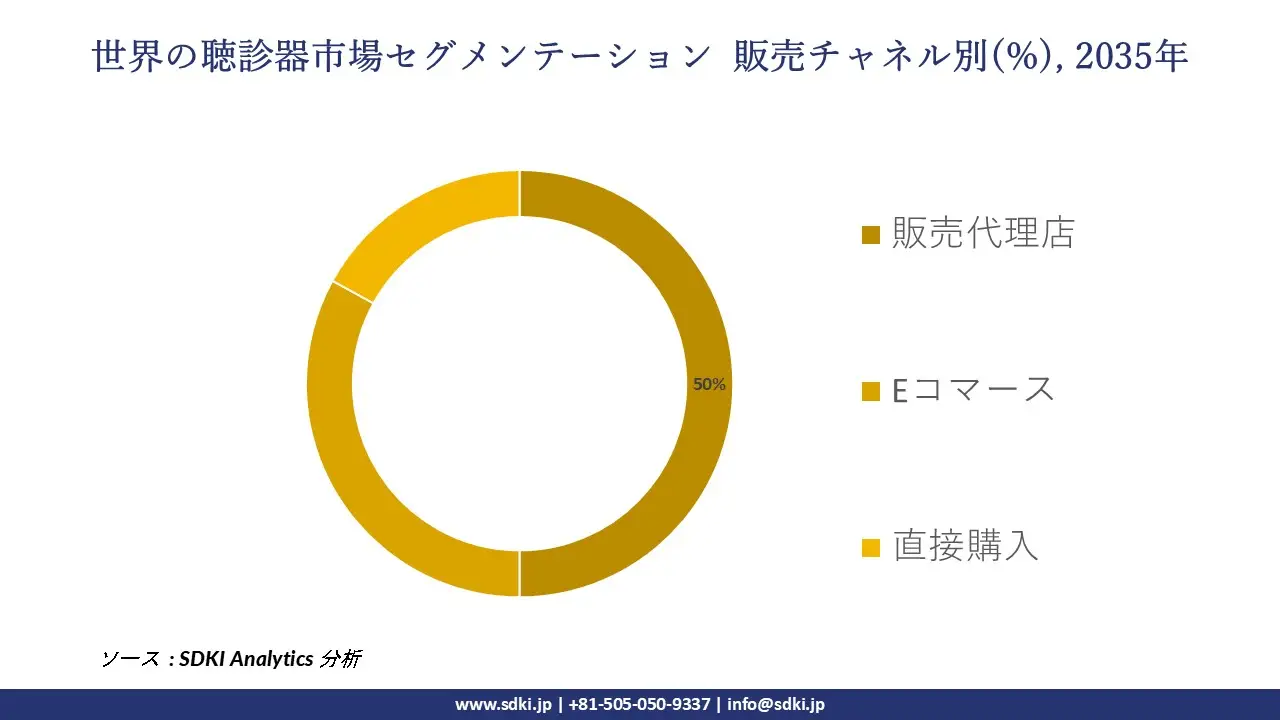 1727242309_1560.global-stethoscope-market-segmentation-survey