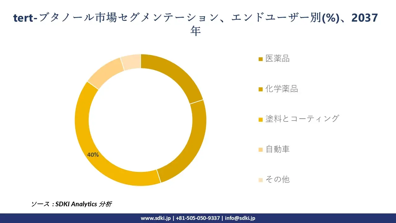 1714734944_5751.Japanese AR IG TBM survey