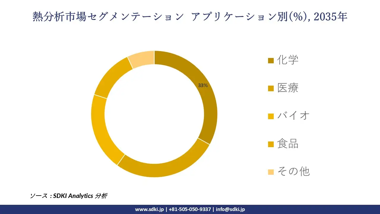 1707996421_6621.thermal-analysis-market-size