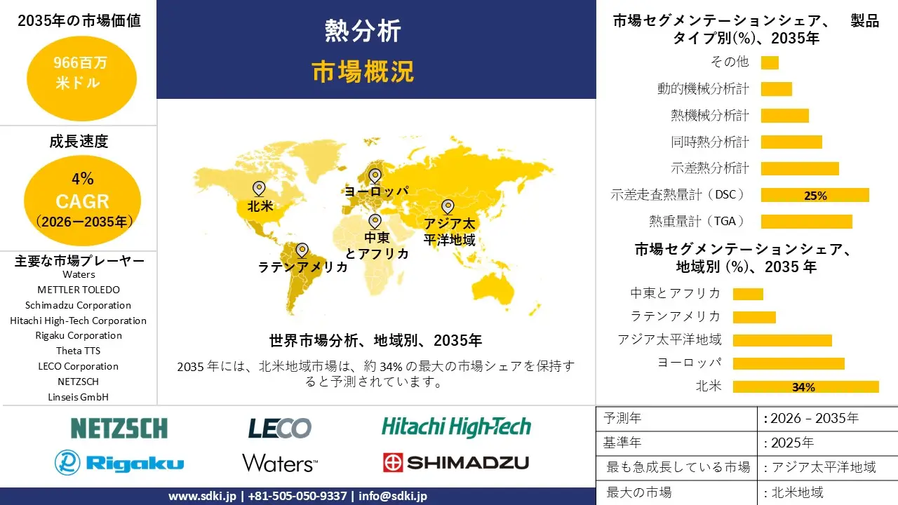1707996421_4071.thermal-analysis-market