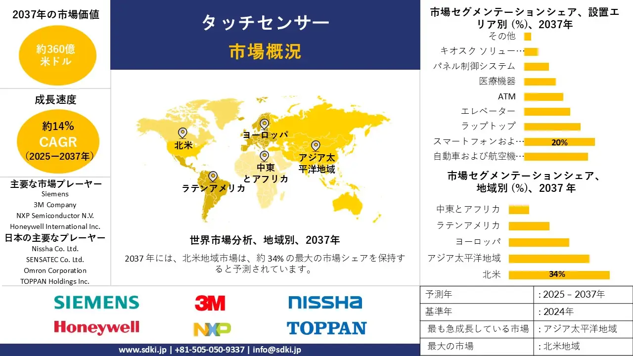 1709986960_7778.global-touch-sensor-survey-report