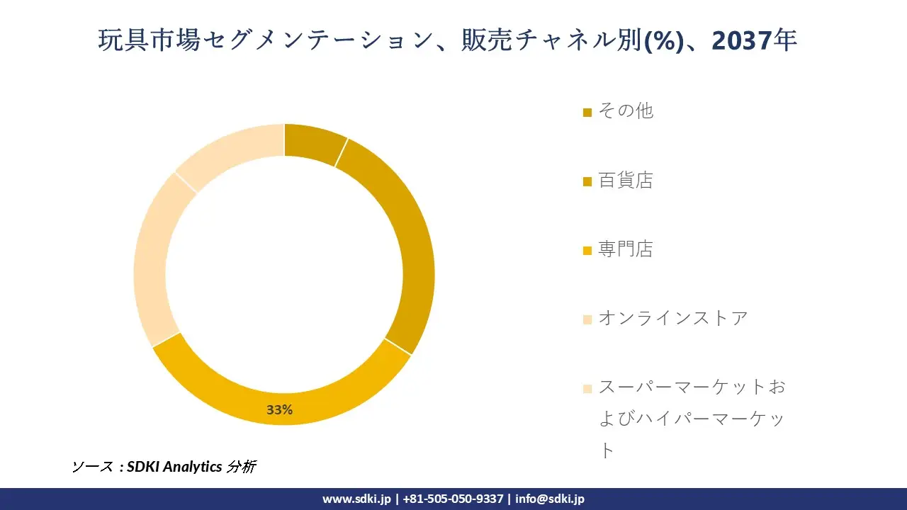 1703078611_2853.global-toy-segmentation-survey