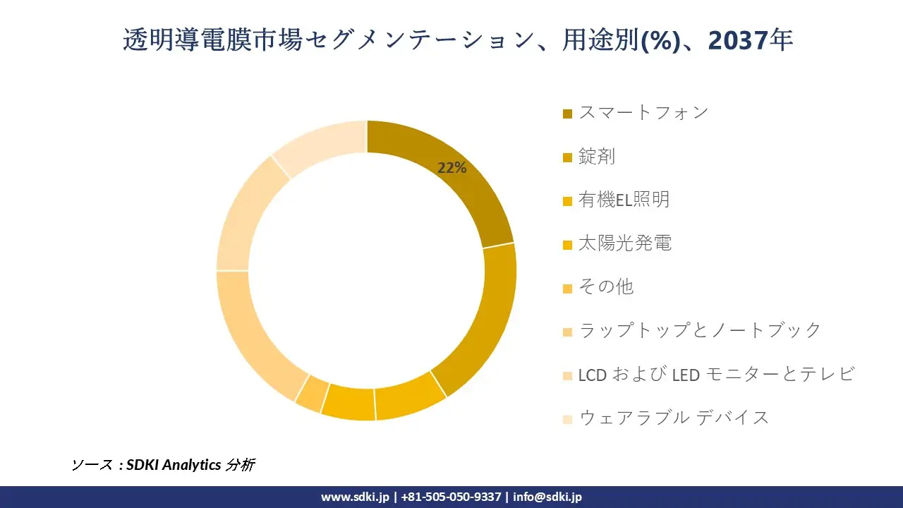 1726560618_1596.transparent-conductive-films-market-survey-report-size