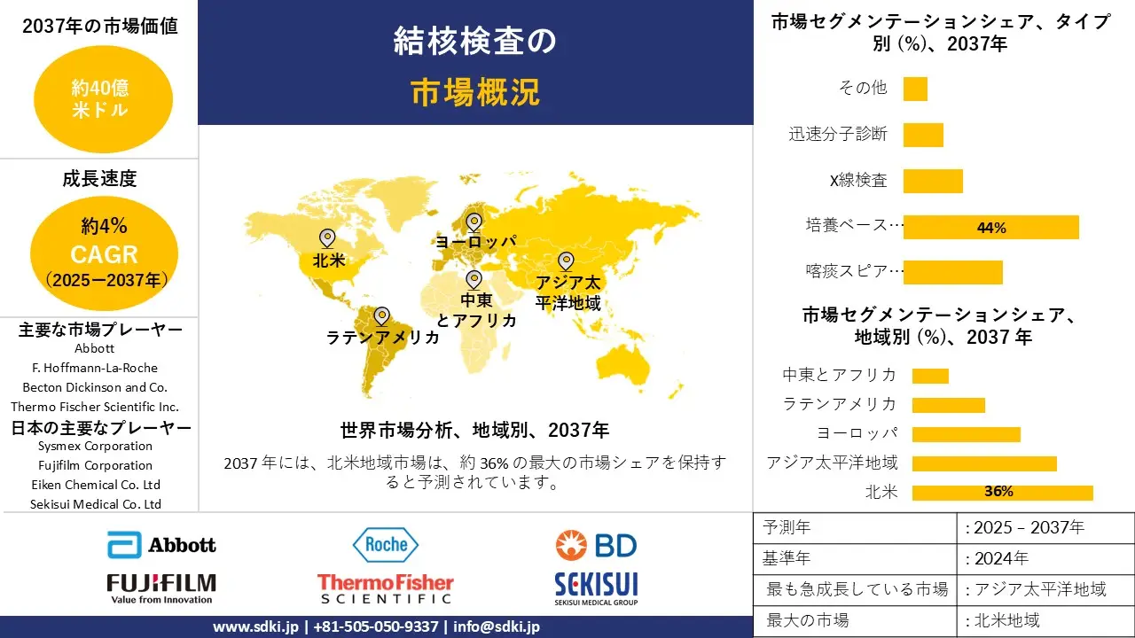 1706160516_7008.global-tuberculosis-testing-survey