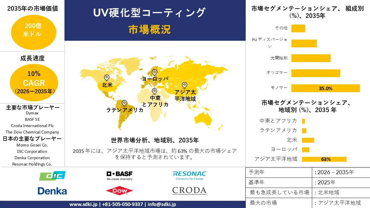 1708926307_2389.uv-curable-coatings-market