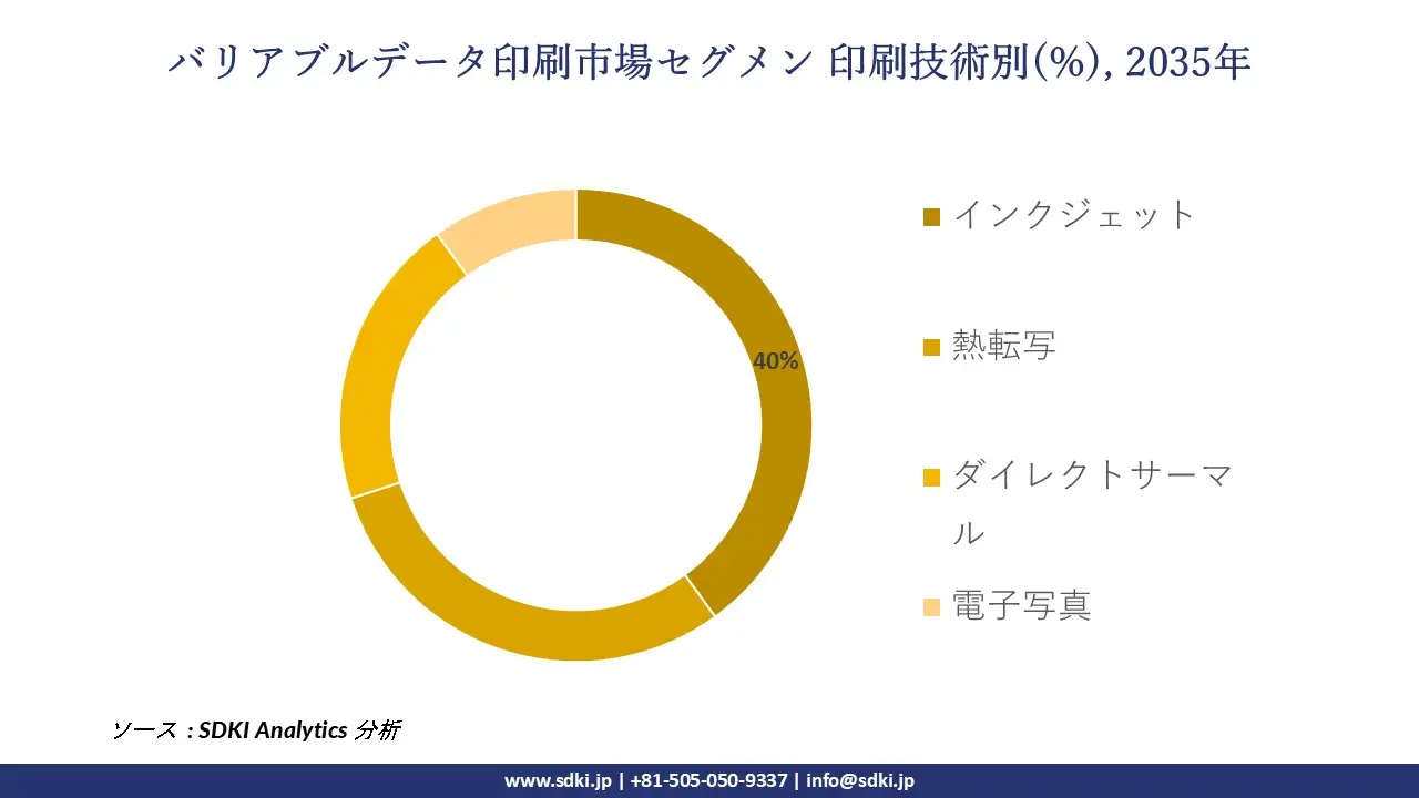 1706083034_8405.global-variable-data-printing-segmentation-research
