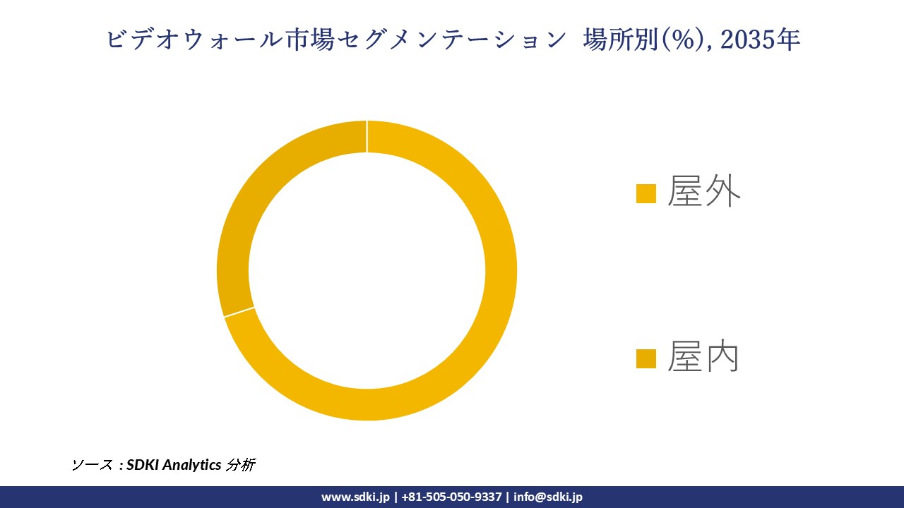 1727244706_9343.global-video-wall-market-segmentation-survey