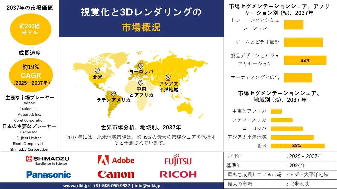 1708416071_9101.global-visualization-and-3d-rendering-survey-report