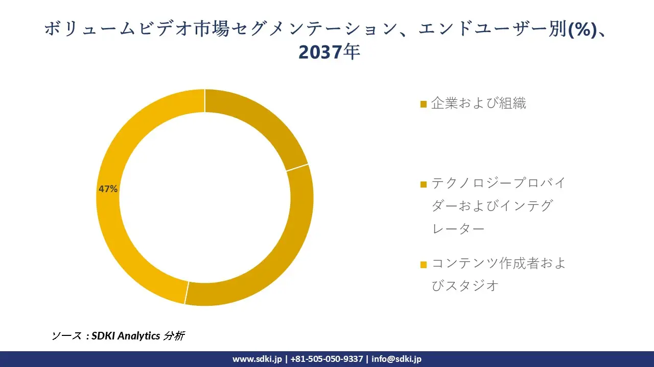 1713768702_9911.global-volumetric-video-market-segmentation-research