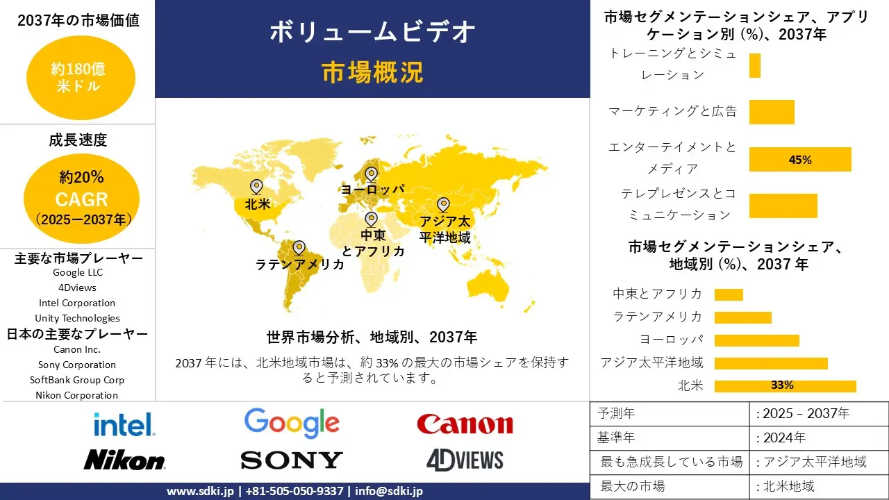 1713768702_9342.global-volumetric-video-market-survey-report