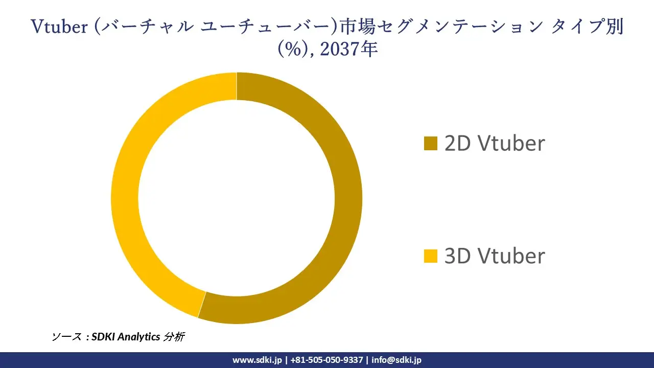 1722257655_9741.global-vtuber-virtual-youtuber-market-segmentation-survey
