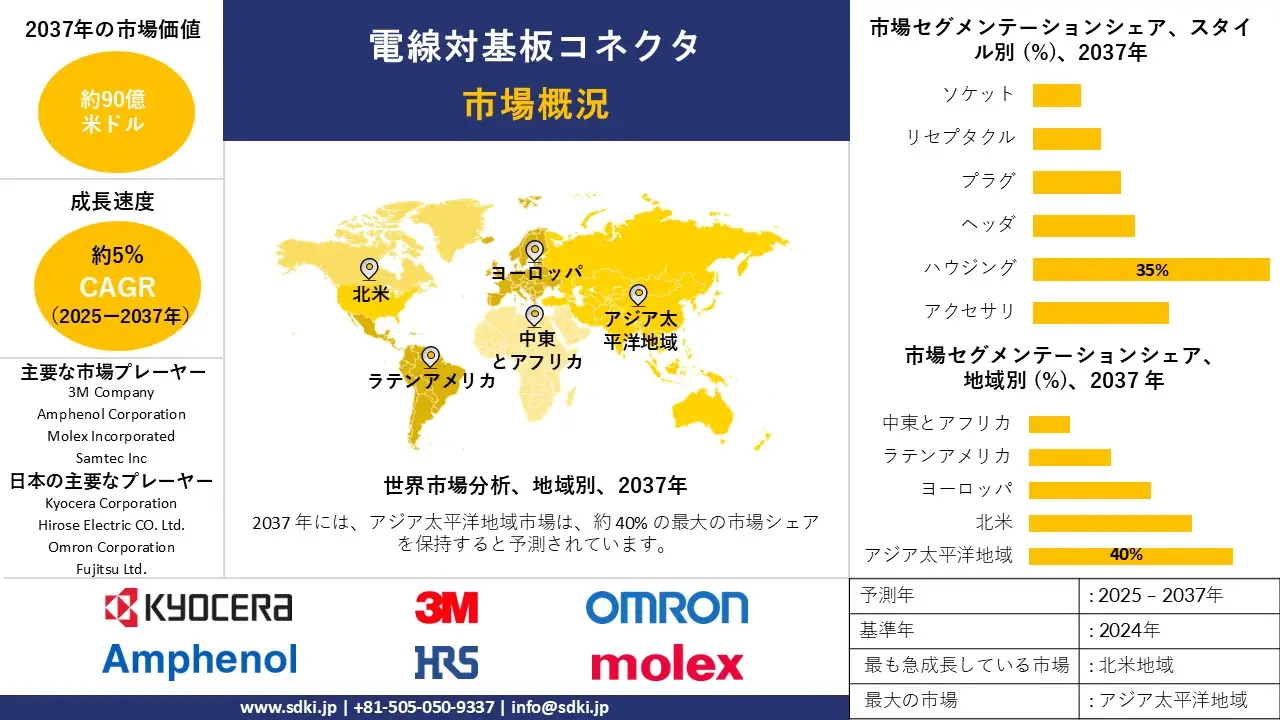 1717755932_9863.wire-to-board-connector-market-survey-report