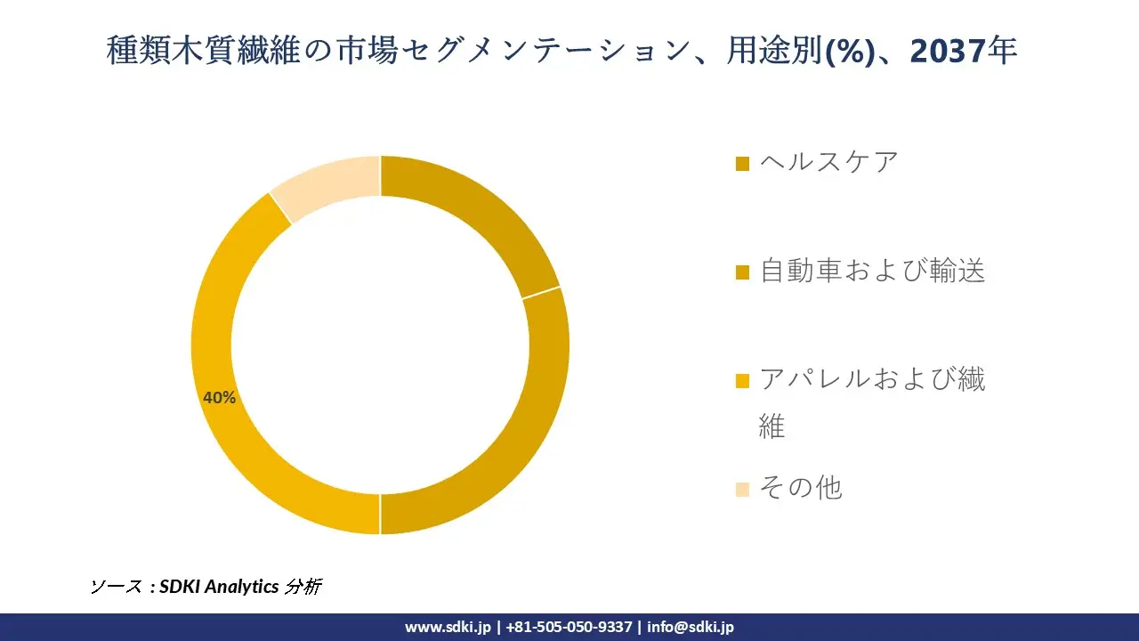 1705993299_8698.global-wood-fiber-segmentation-survey