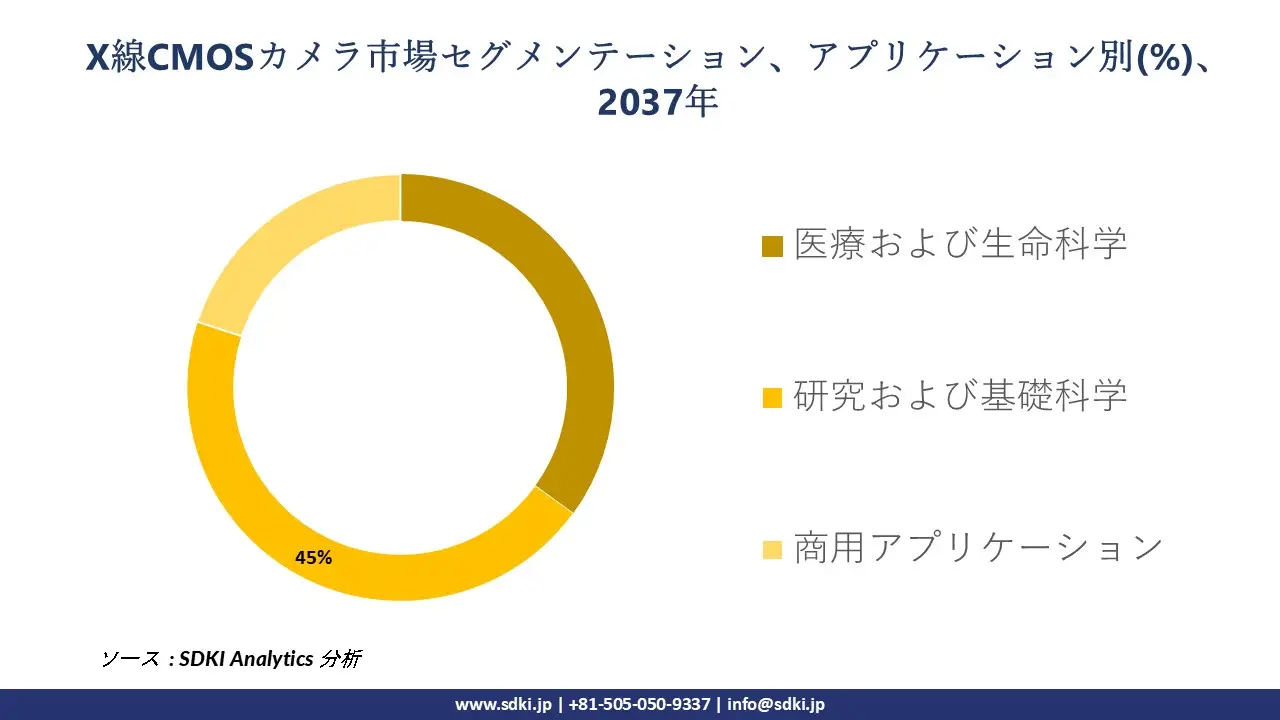 1726566580_7298.x-ray-cmos-camera-market-survey-report-size