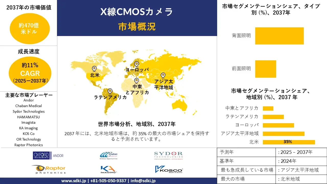 1726566580_6558.x-ray-cmos-camera-market-survey-report