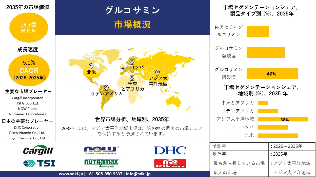 glucosamine market survey report