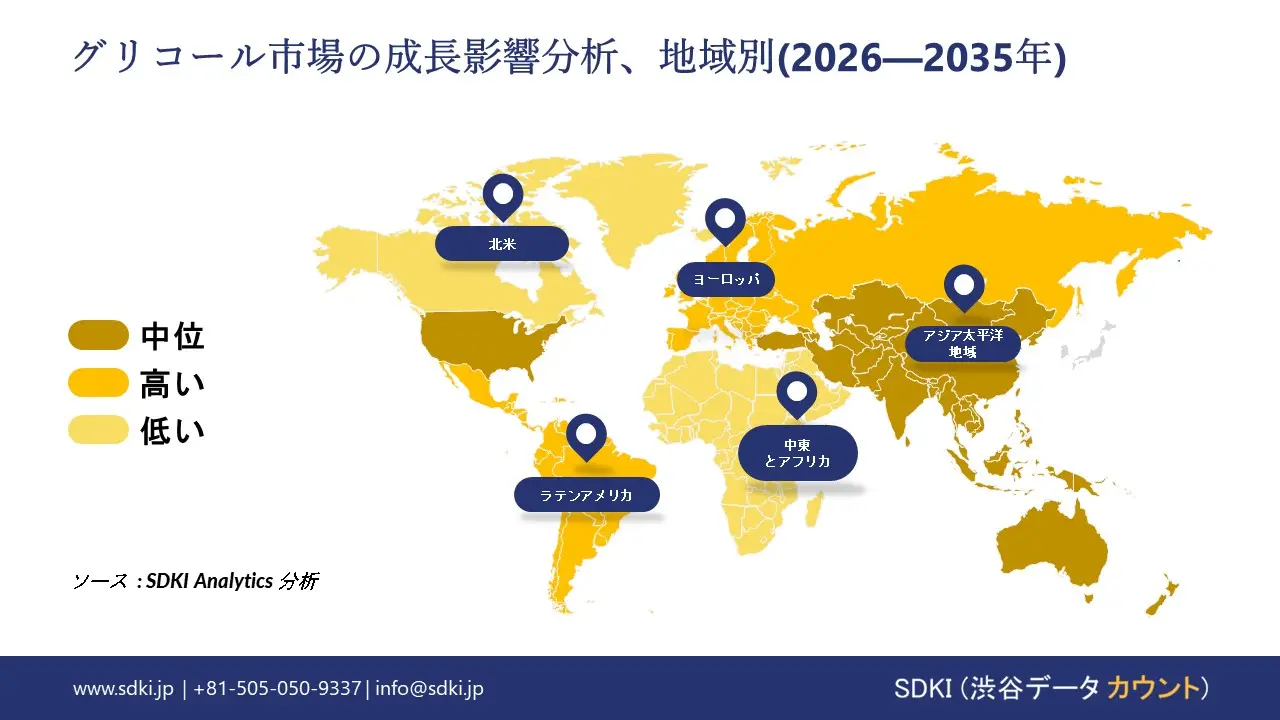 glycol growth impact analysis