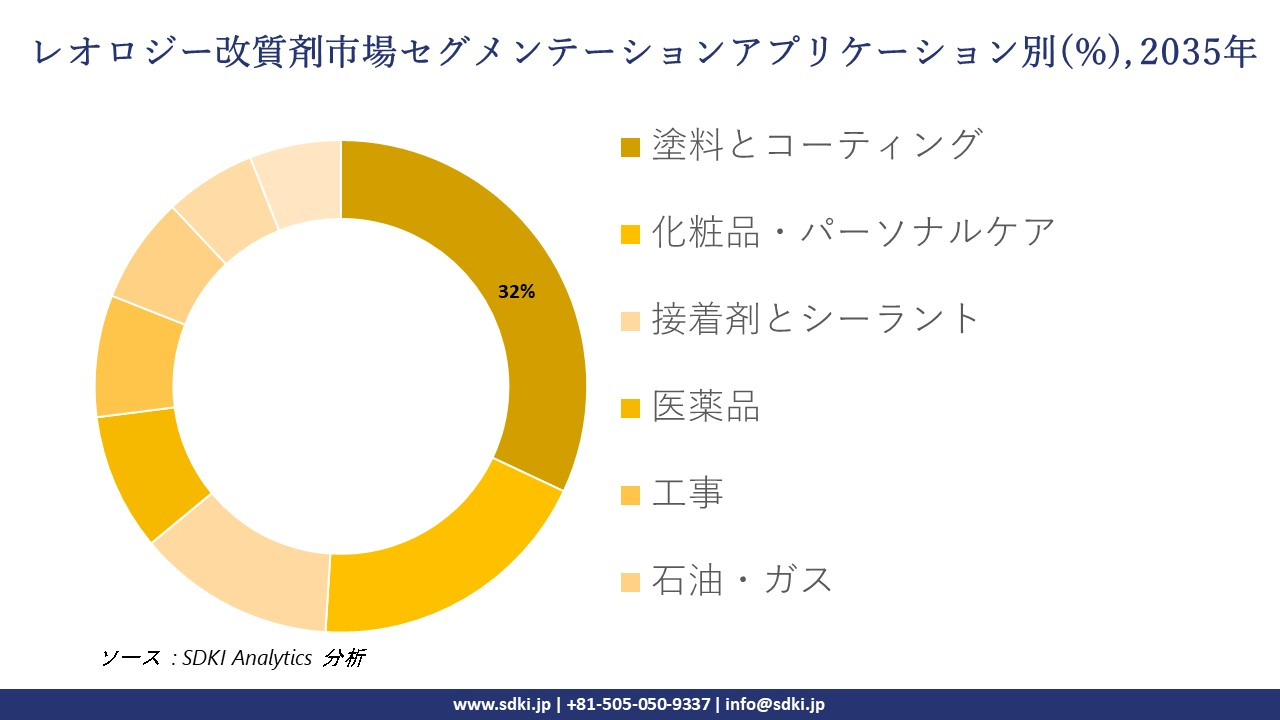 gps fleet management solutions market segmentation survey
