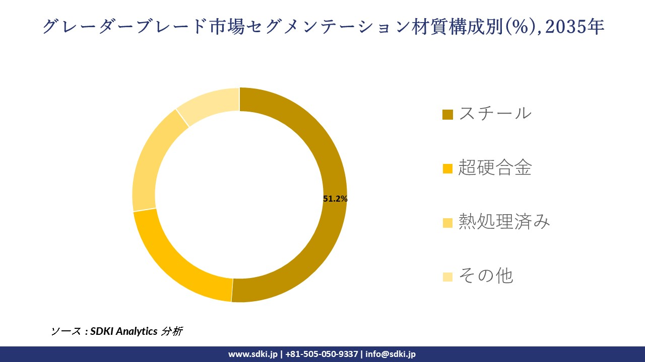 grader blades segmentation survey