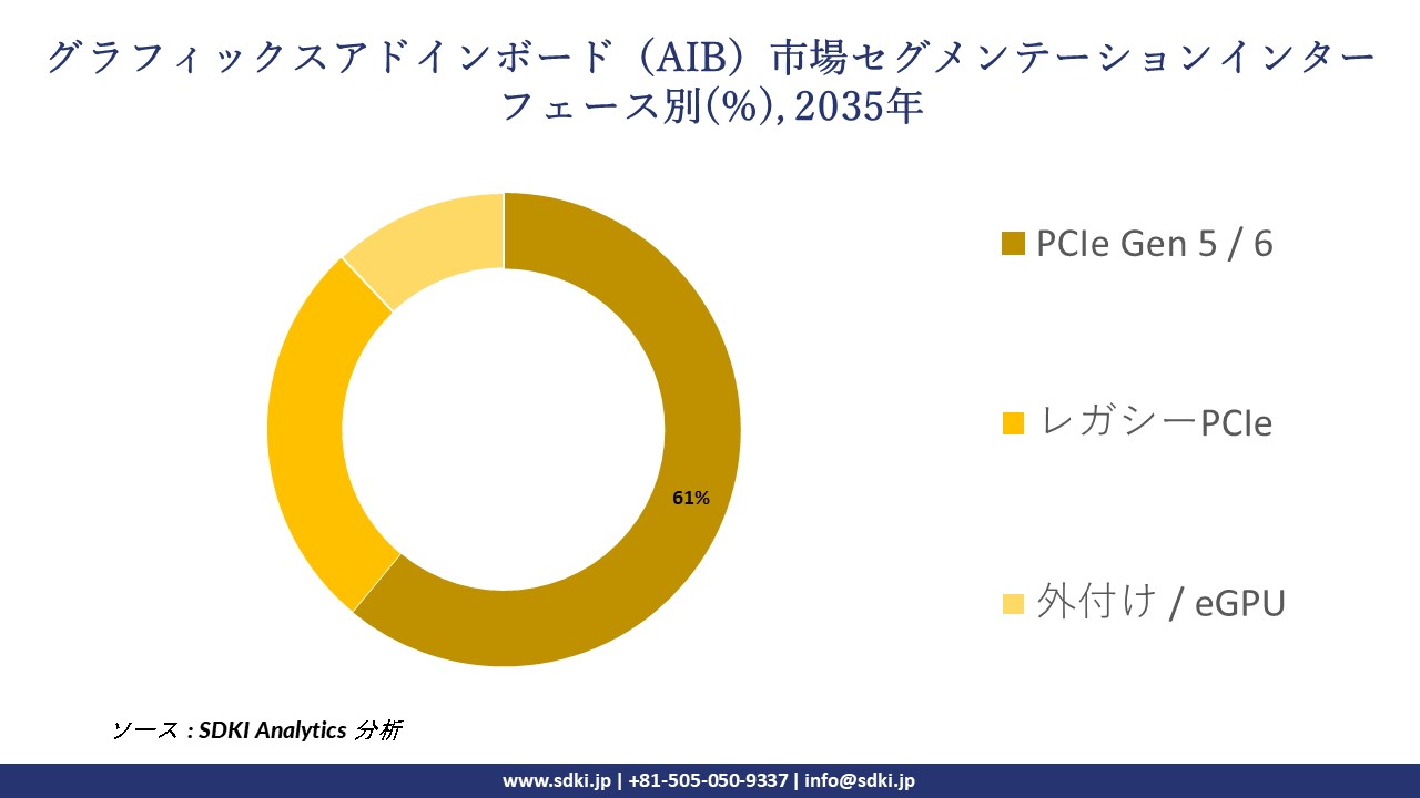 graphics add-in-board (AIB) segmentation survey