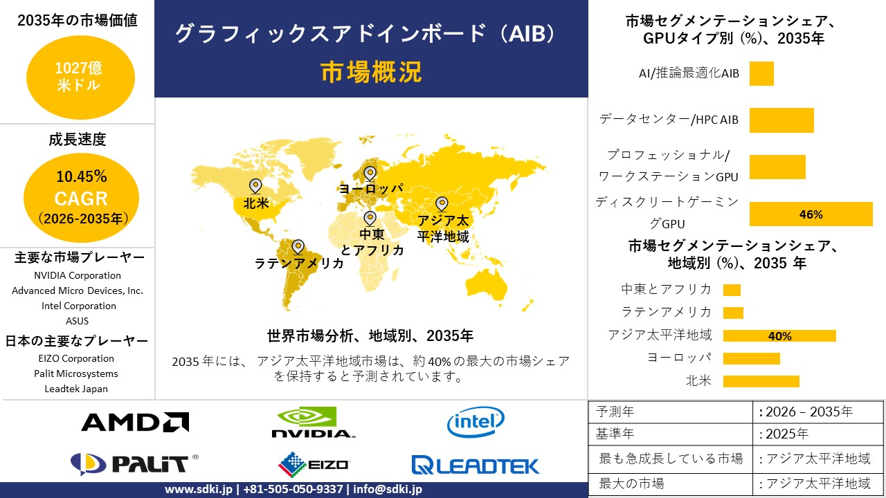 graphics add-in-board (AIB) survey report