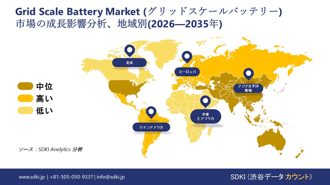 grid scale battery market growth impact analysis