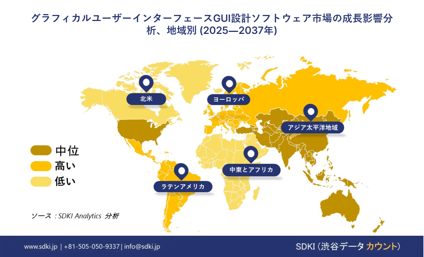 1709272947_5717.global-graphical-user-interface-design-software-survey-report