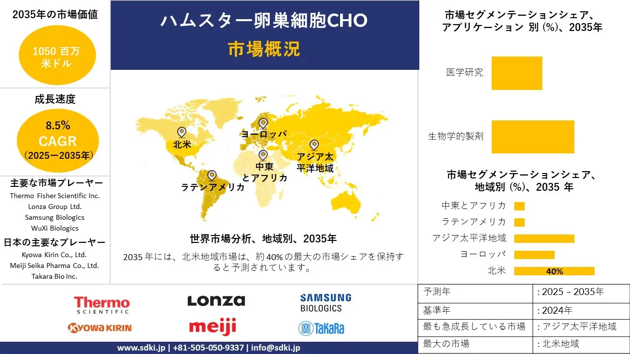 hamster ovary cells cho survey report