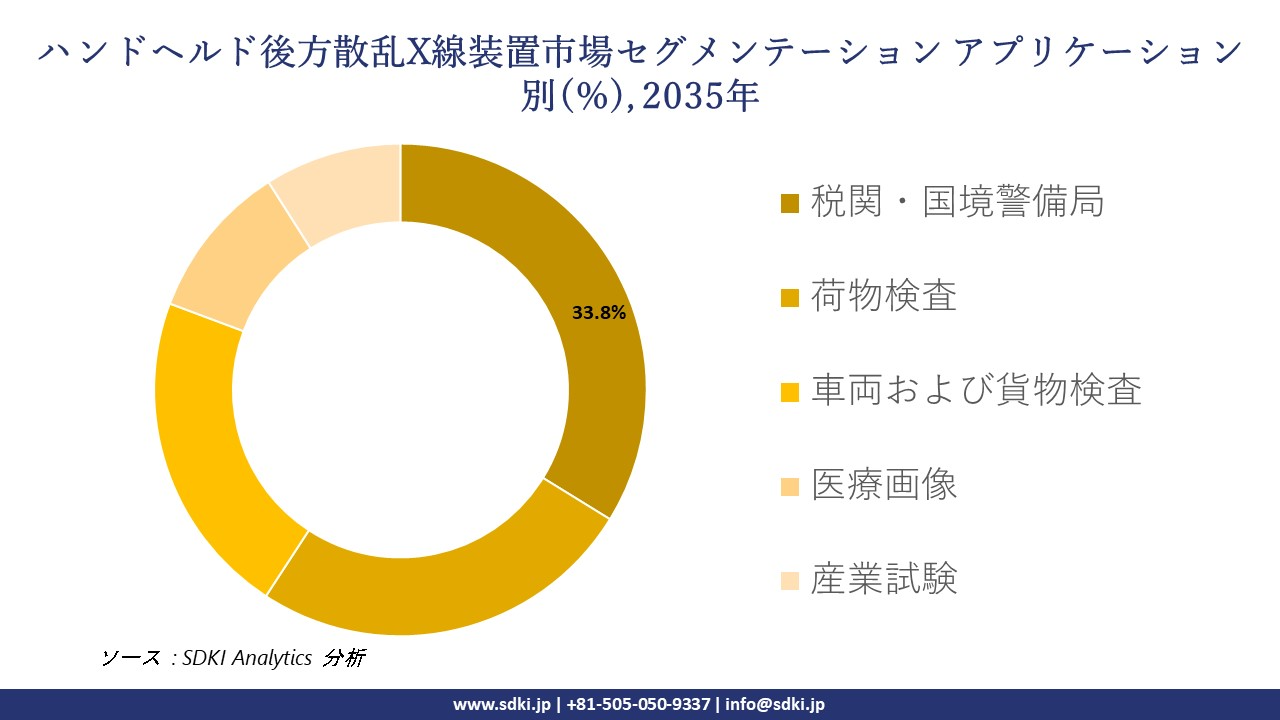 handheld backscatter x ray devices segmentation survey