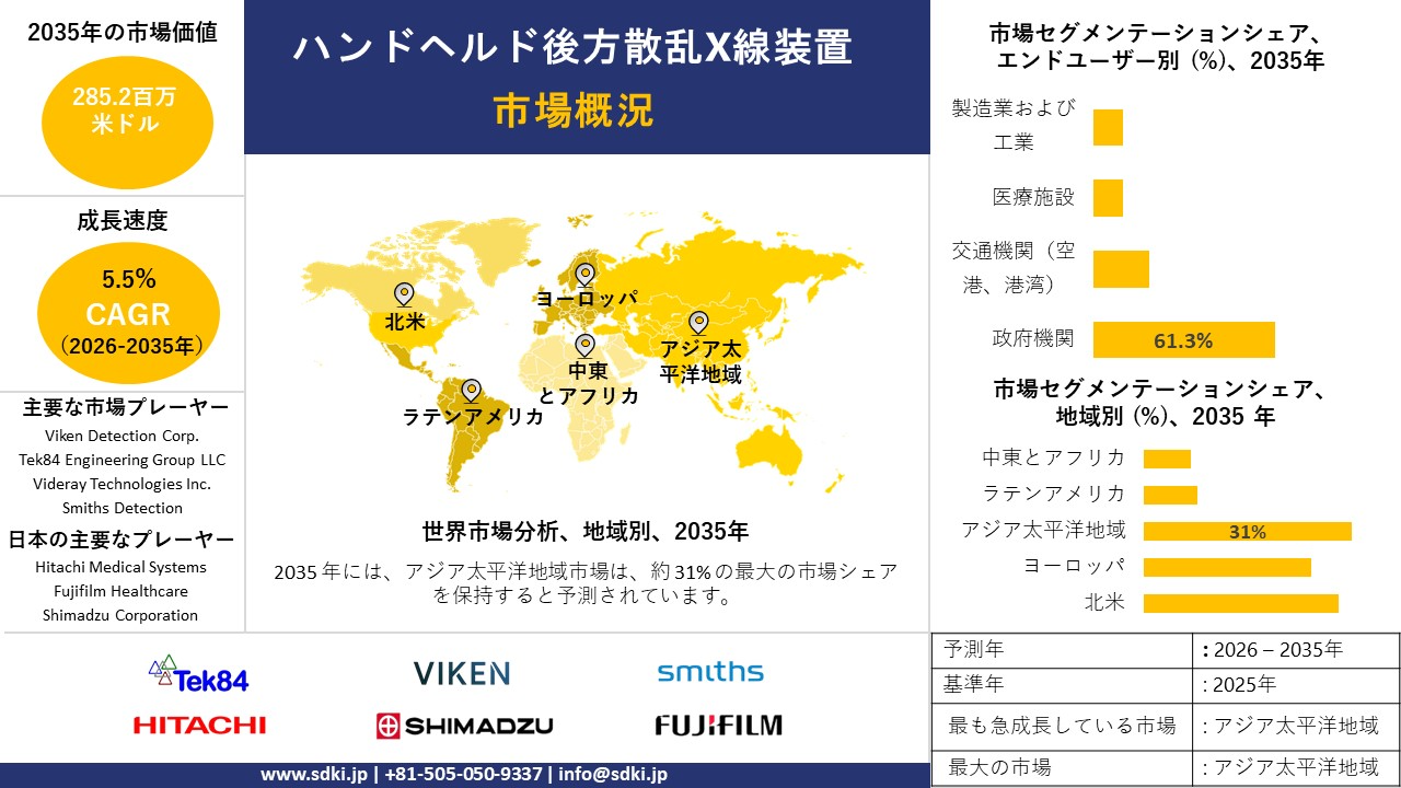 handheld backscatter x ray devices survey report