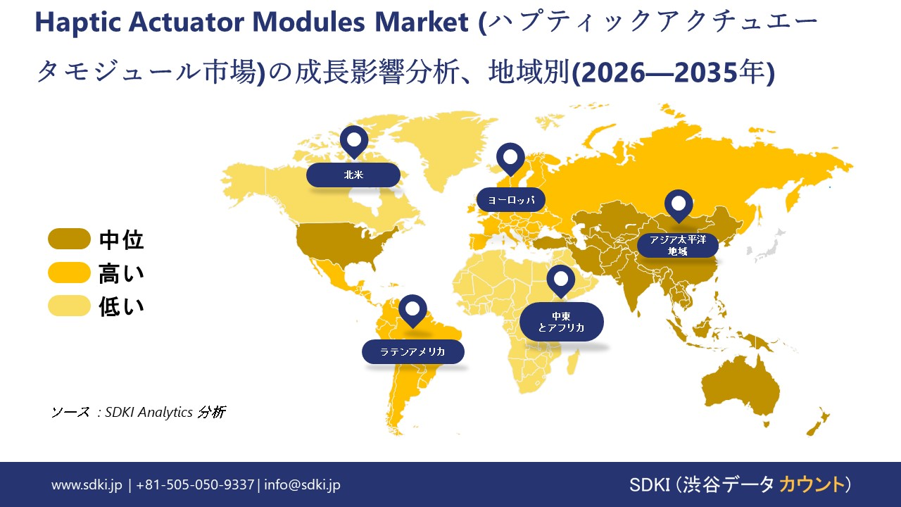 haptic actuator modules market growth impact analysis