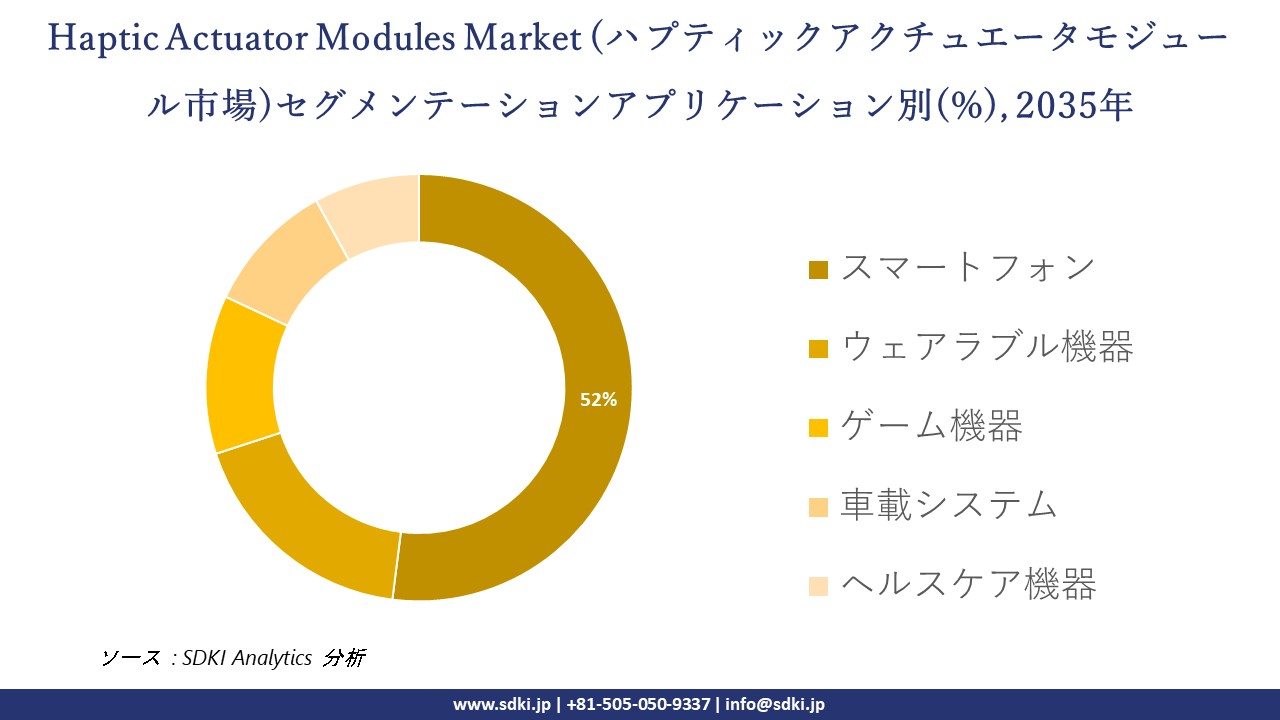 haptic actuator modules segmentation survey