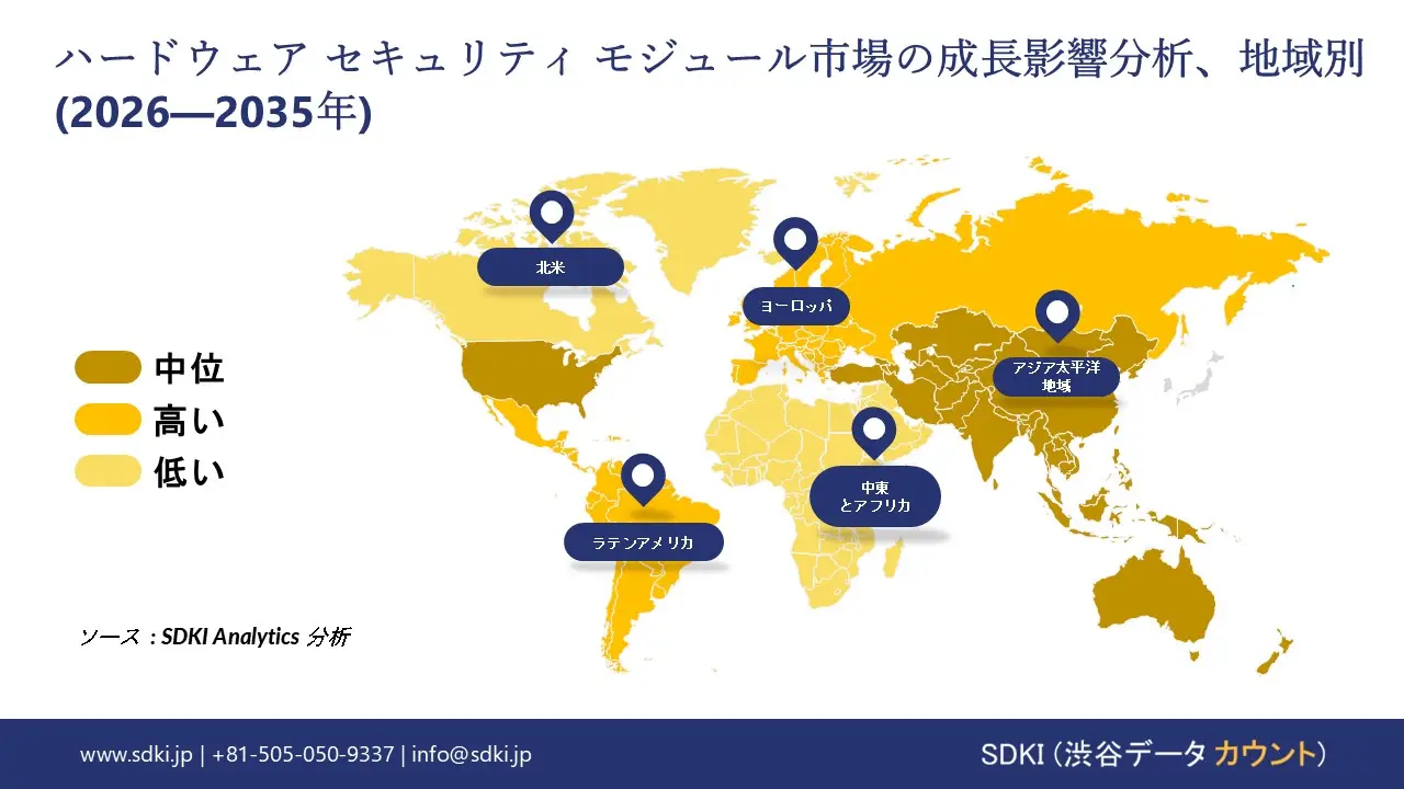 hardware security modules market report impact analysis