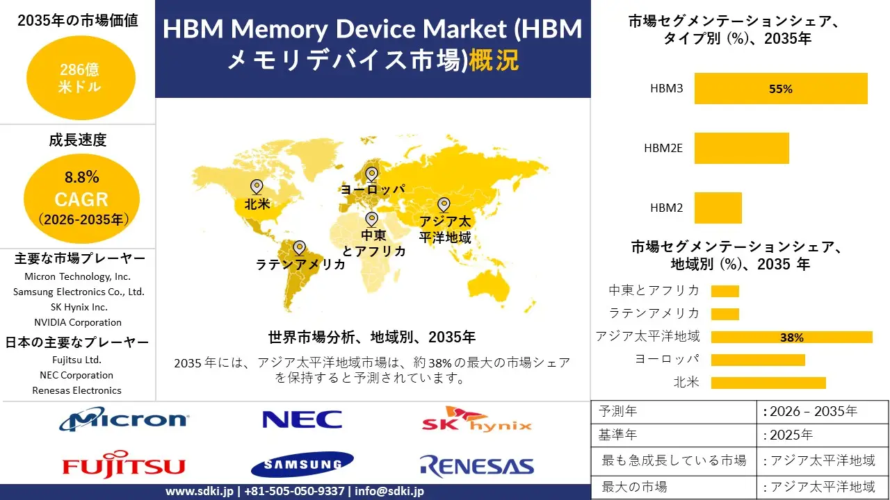 hbm memory device survey report