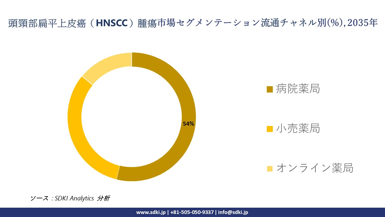 head neck squamous cell carcinoma hnscc tumor segmentation survey
