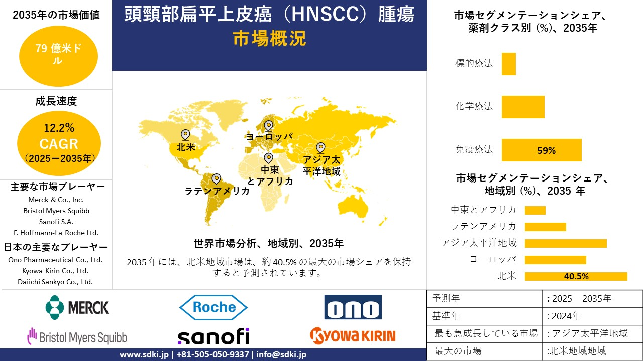 head neck squamous cell carcinoma hnscc tumor survey report