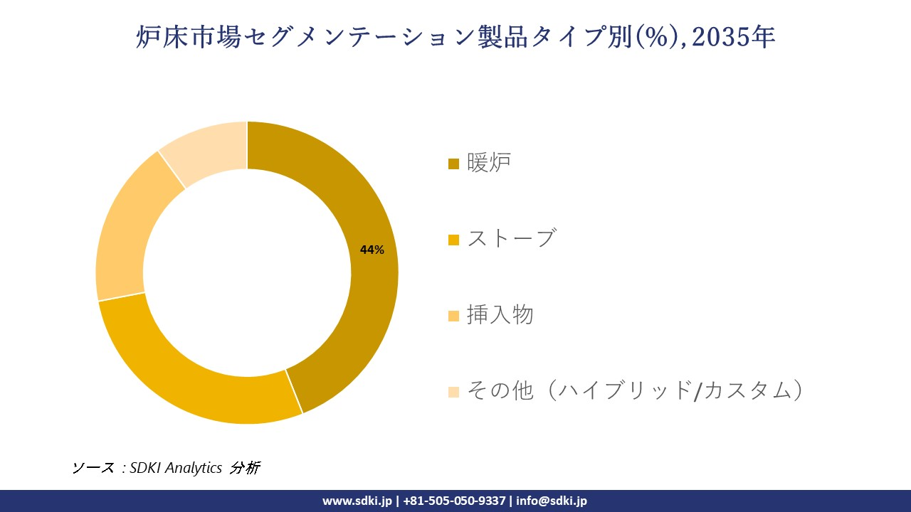 hearth segmentation survey