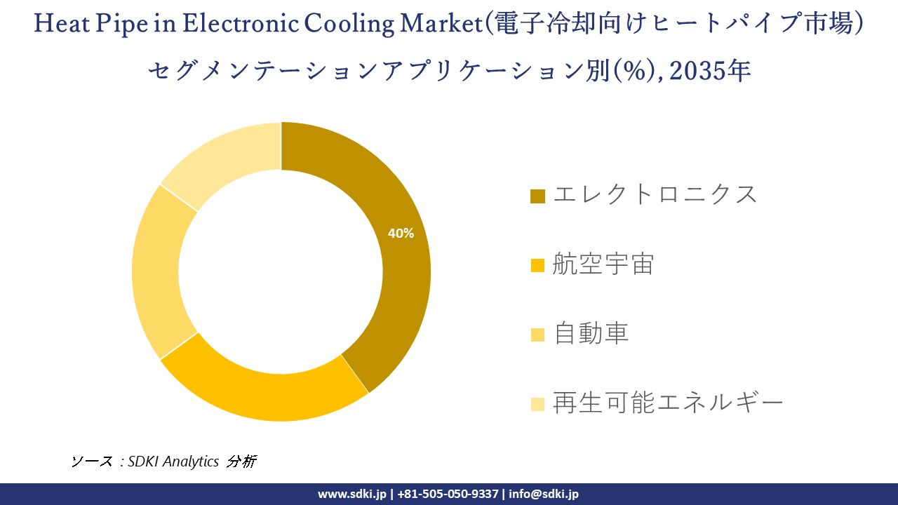 heat pipe in electronic cooling segmentation survey