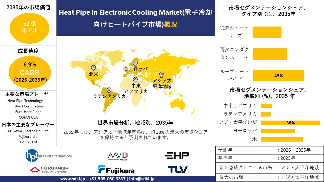 heat pipe in electronic cooling survey report