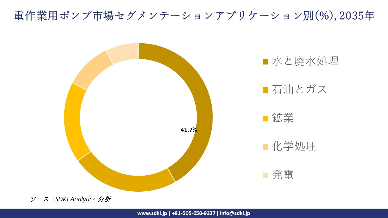 heavy duty pumps segmentation survey