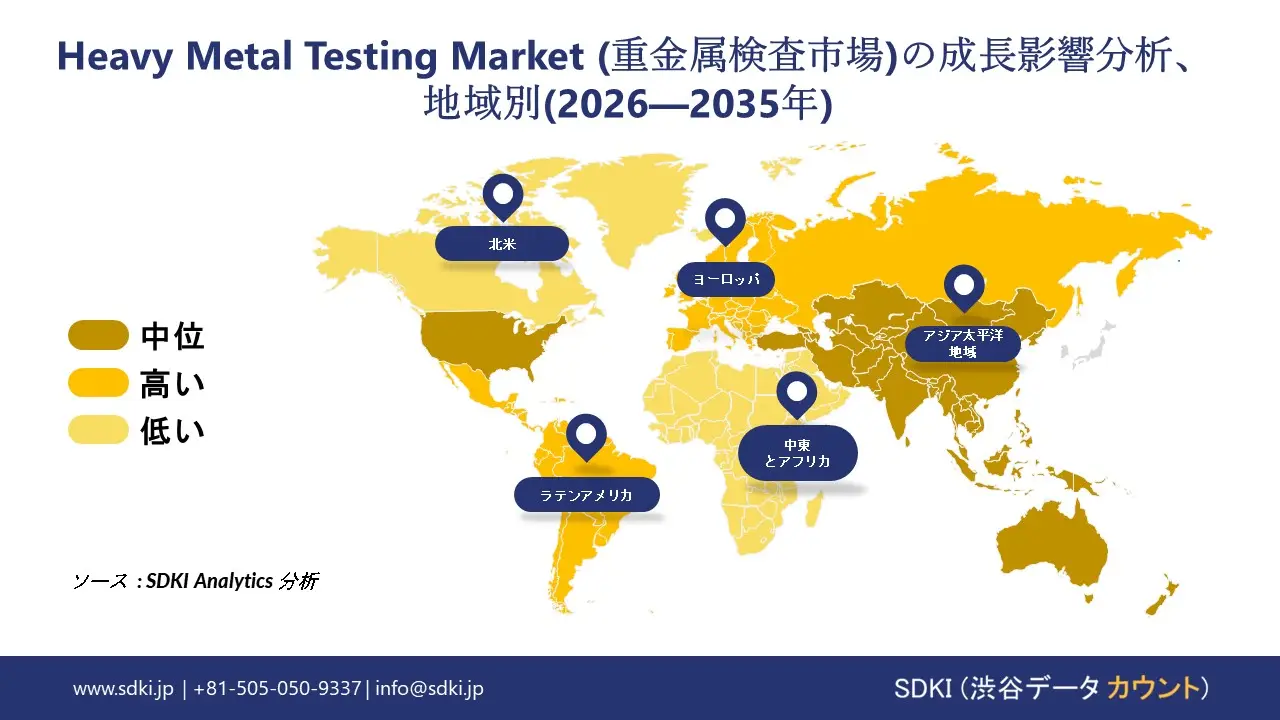 heavy metal testing market growth impact analysis